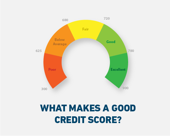 9 Ways to Keep Your Credit Score as High as Possible