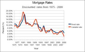 FIXED RATES OUTWEIGHING VARIABLE