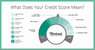Why Is My Credit Score Different From What Lenders See? (Part I)